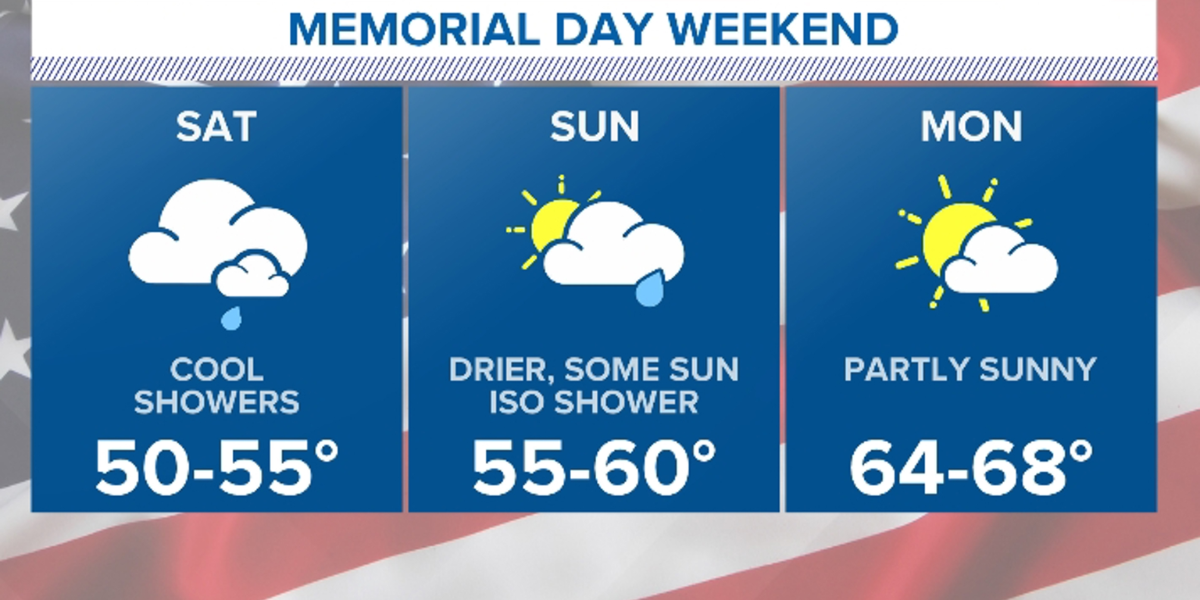 New York City Set for Sunshine and Warmer Temps by Memorial Day After Wet May
