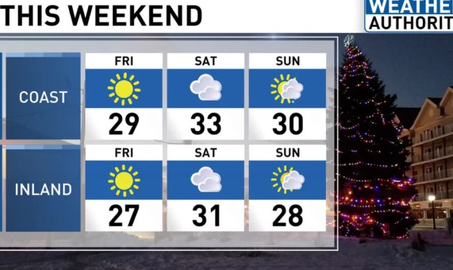 Cold, Windy Conditions Grip Maine Ahead of Weekend Snow Flurries and Gradual Warm-Up