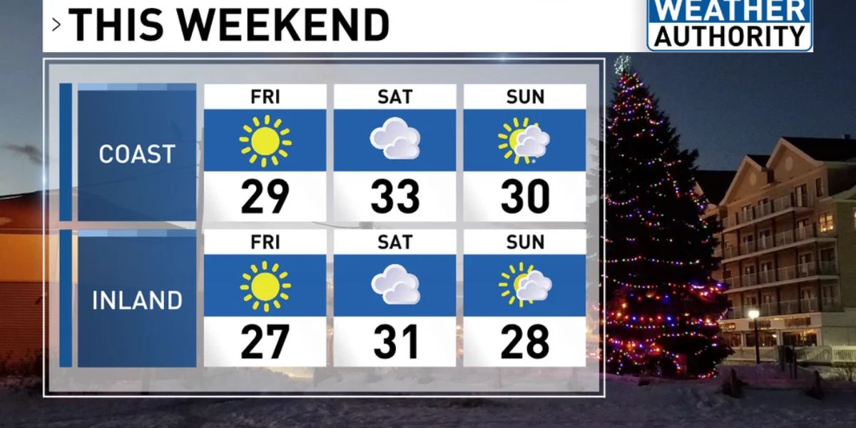 Cold, Windy Conditions Grip Maine Ahead of Weekend Snow Flurries and Gradual Warm-Up