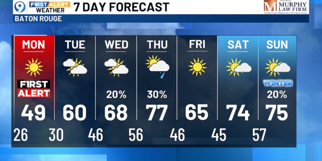 Freeze Threat Looms Across South Louisiana With Wind Chills in the Teens and Hard Freeze Possible