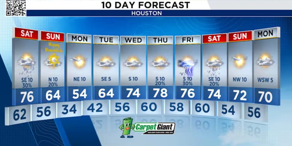 Houston Braces for Short-Lived Cold Snap Amid Fog, Rain, and Seasonal Temperature Swings